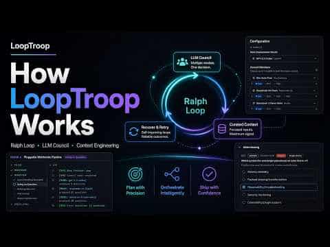 LoopTroop Demo Video