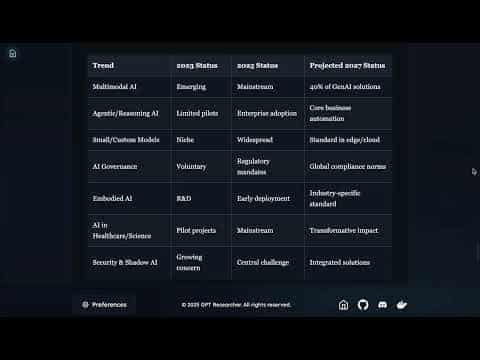 GPT Researcher Demo Video