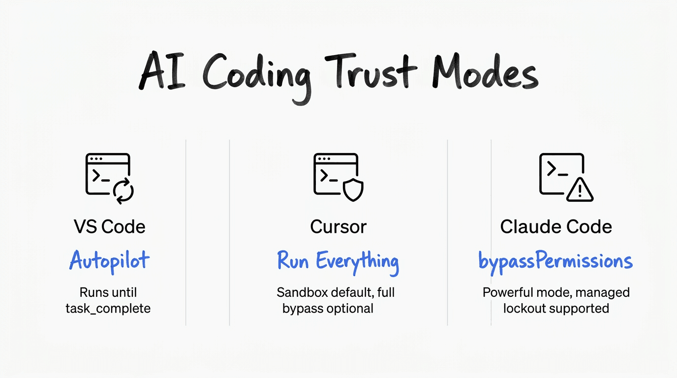 Auto AI Modes in Developer Coding Tools