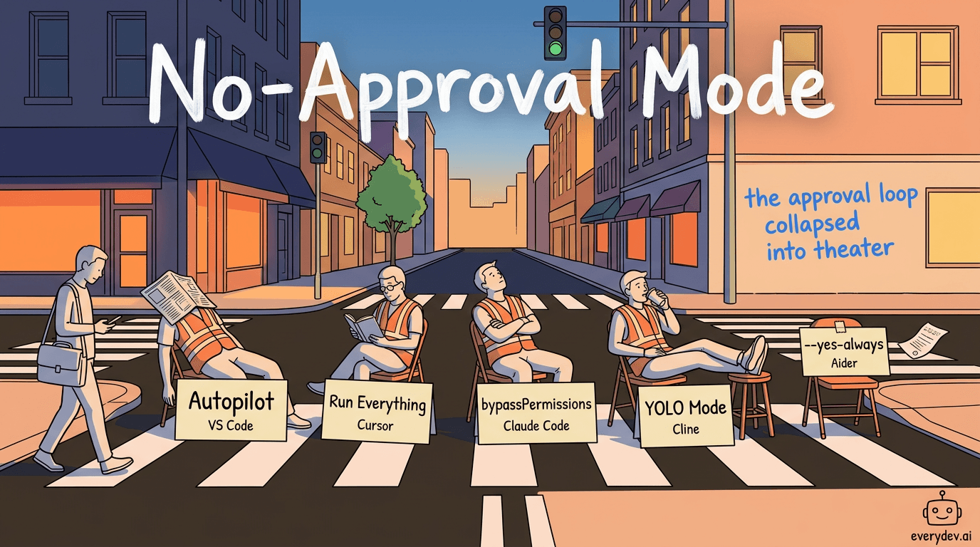 Every Major AI Coding Tool Now Has a No-Approval Mode