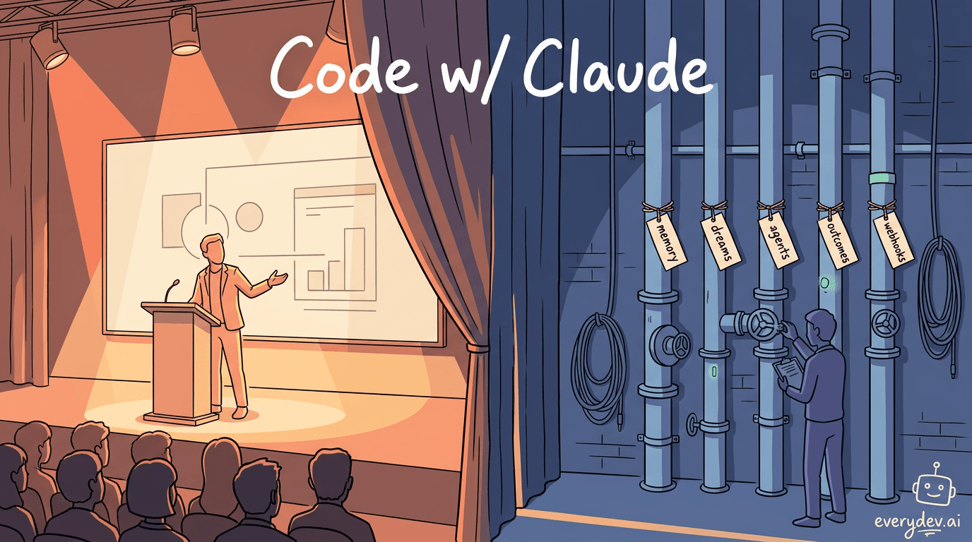 What Anthropic shipped at Code with Claude 2026