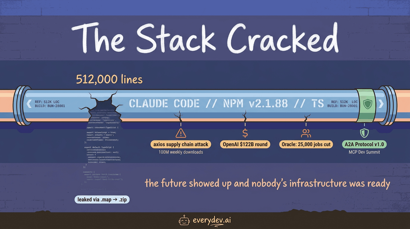 Weekly AI Dev News Digest: March 30 - April 3, 2026