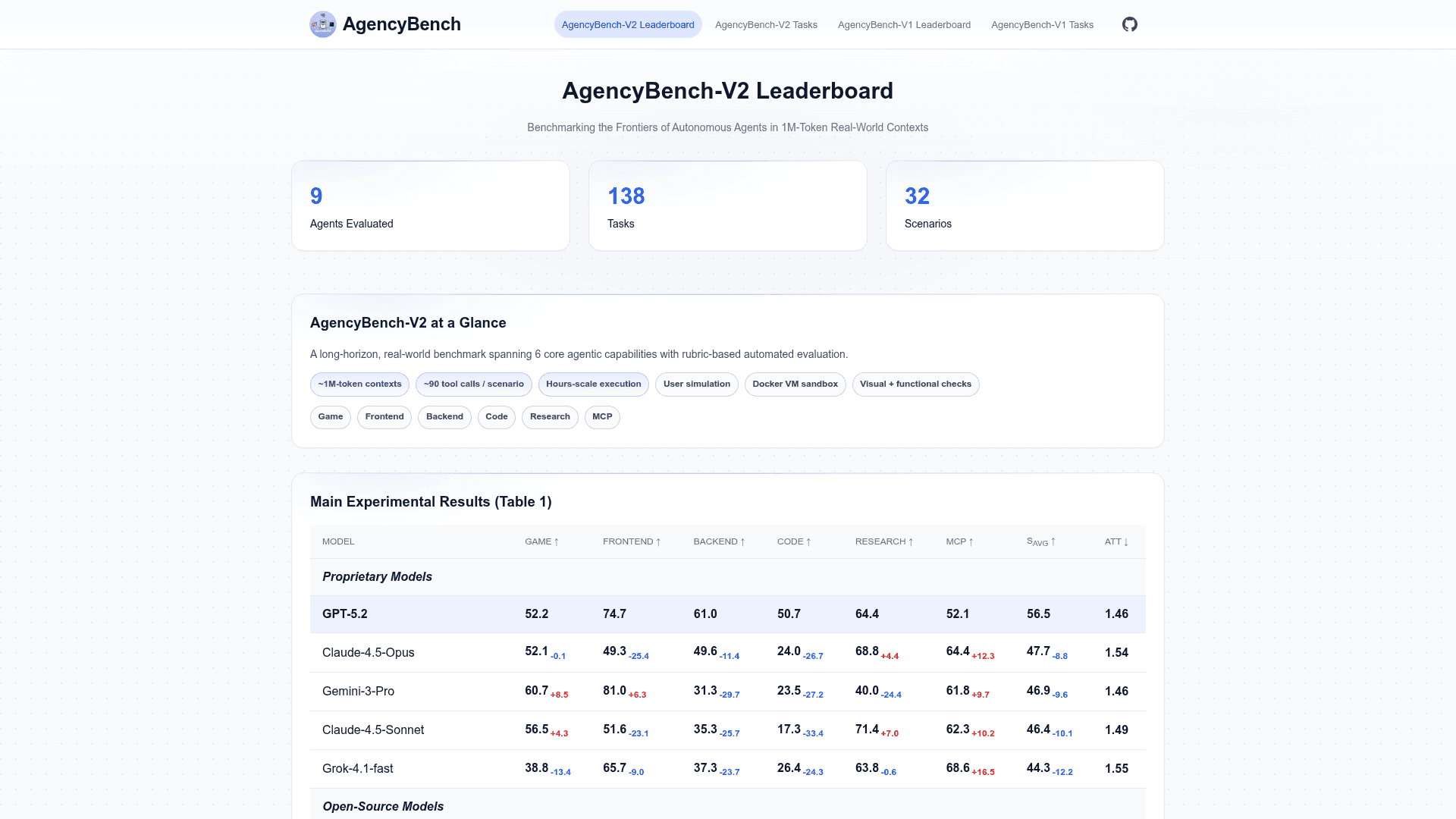 AgencyBench - 1