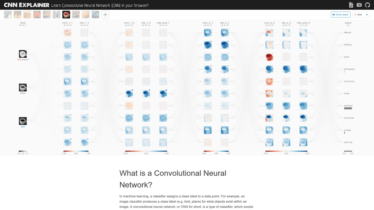 CNN Explainer - Interactive Convolutional Neural Network Visualizer ...