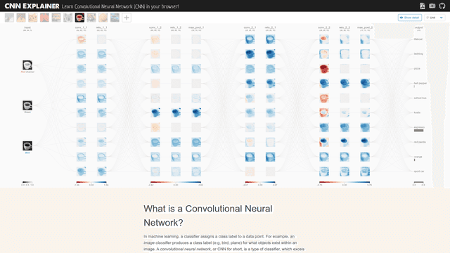 CNN Explainer - Interactive Convolutional Neural Network Visualizer ...