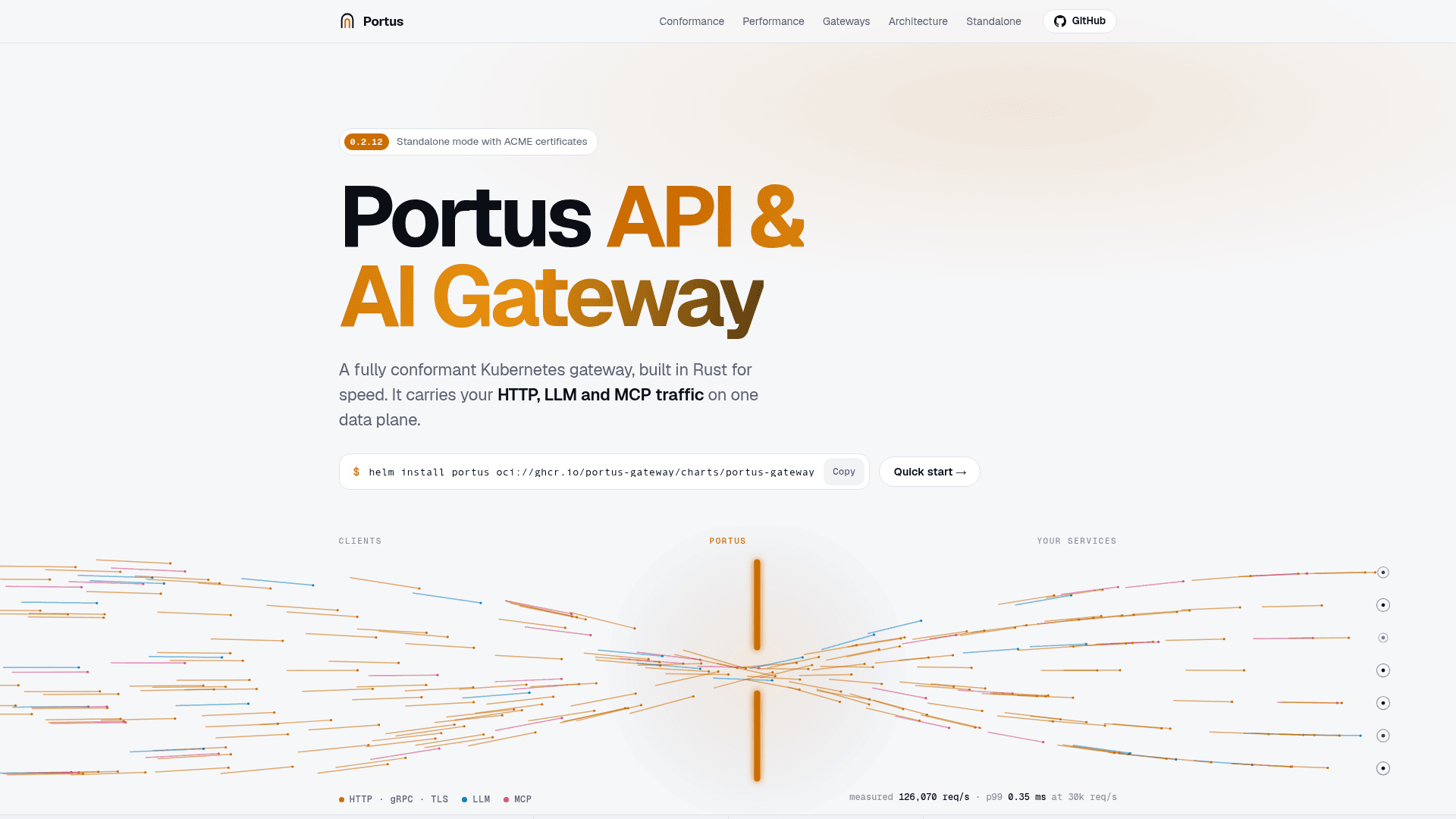 Portus - 1