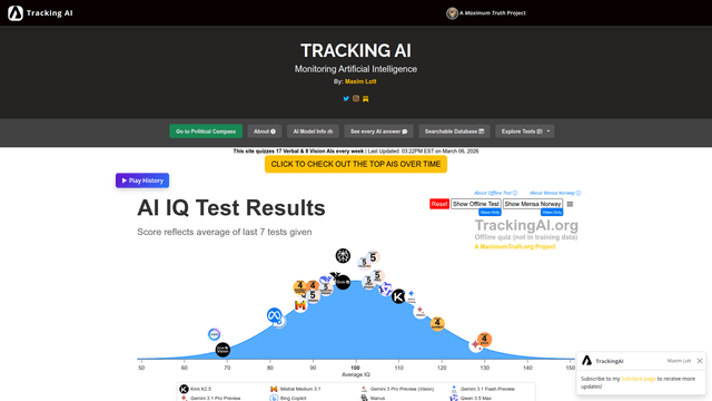 Tracking AI - AI Model IQ and Bias Tracker | EveryDev.ai