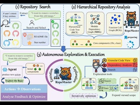 RepoMaster Demo Video