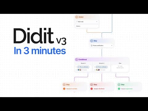 Didit Demo Video