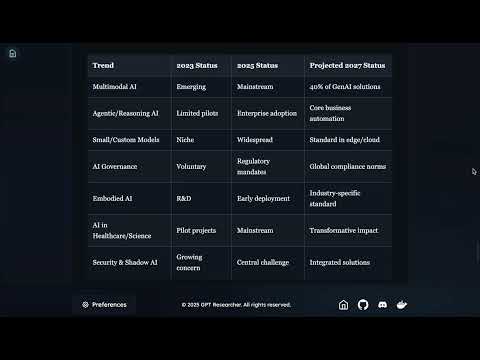 GPT Researcher Demo Video