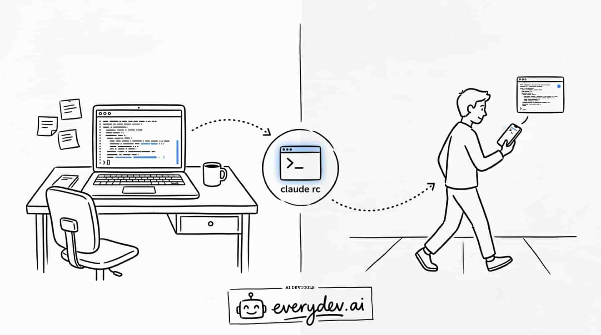 Inside Look at Using Claude Code Remote Control