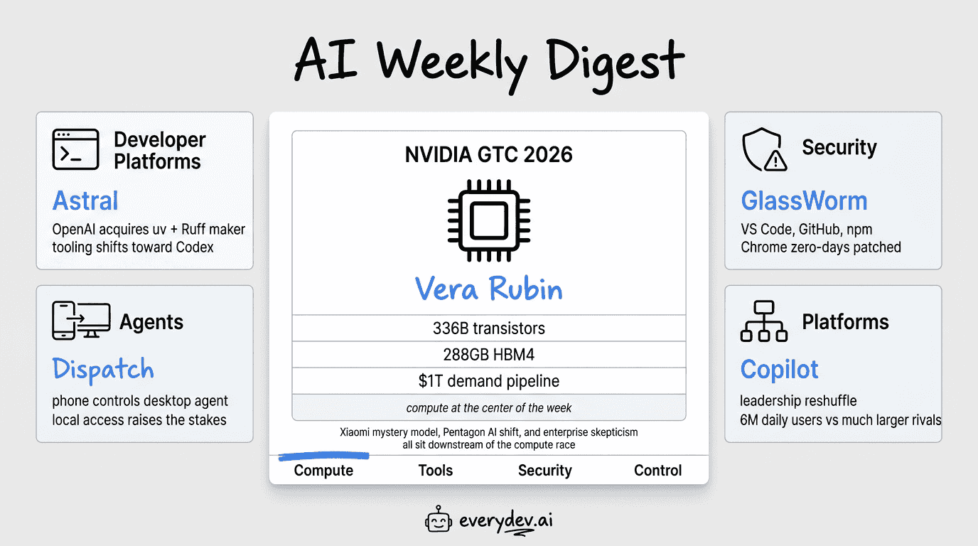 Weekly AI Dev News Digest: March 20th, 2026