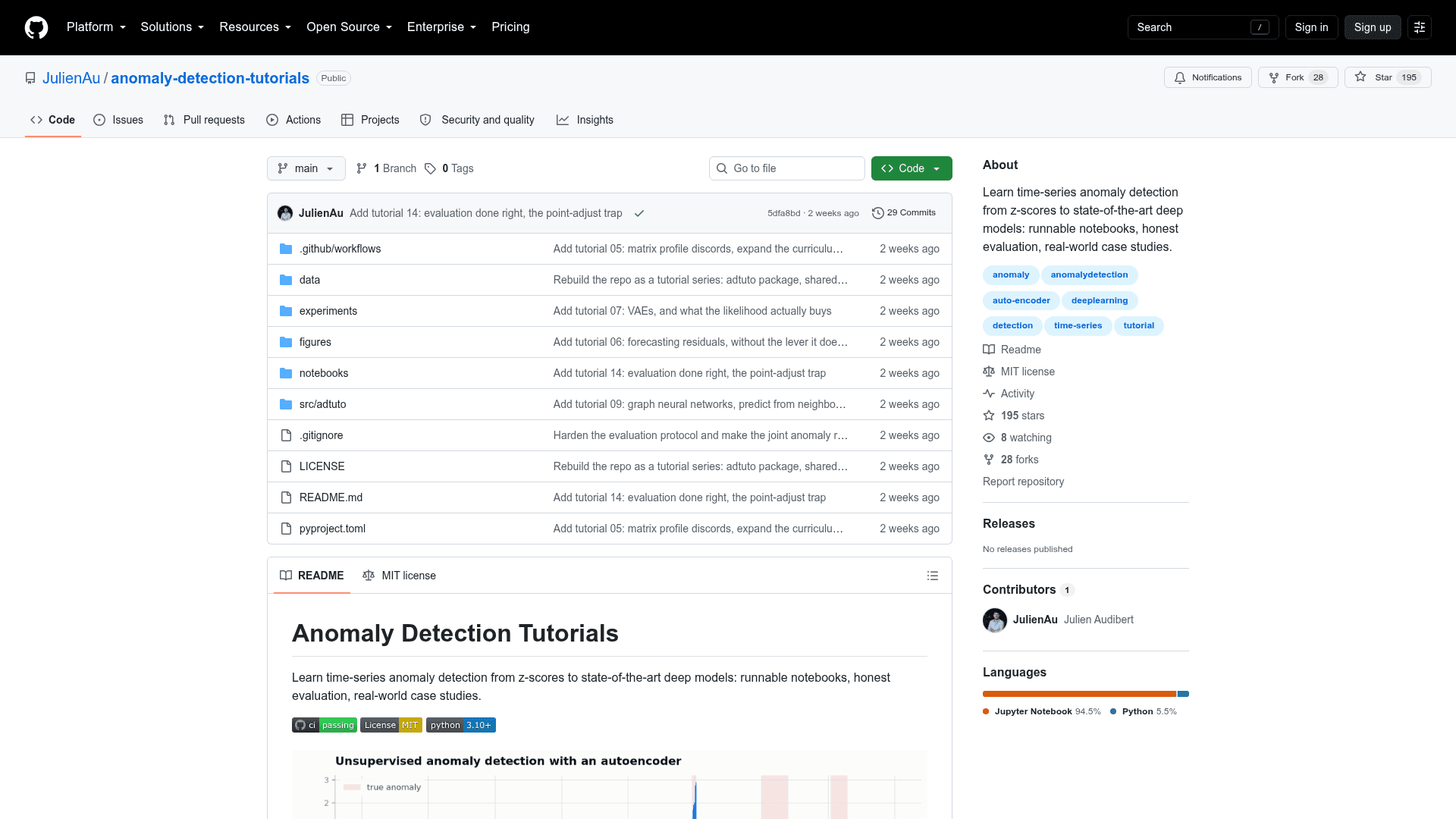 Anomaly Detection Tutorials - 1