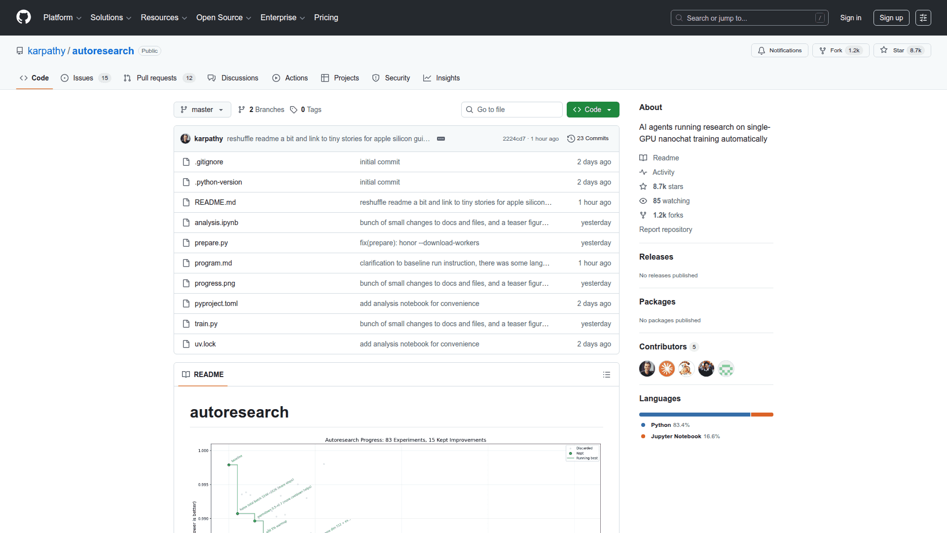 autoresearch