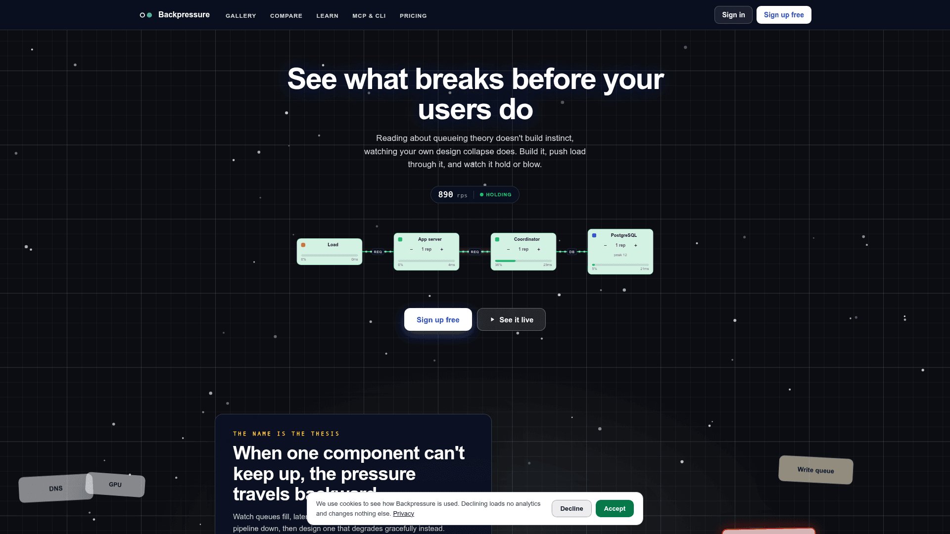 Backpressure - 1