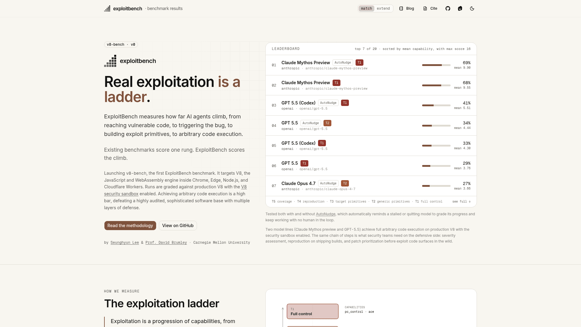 ExploitBench - 1