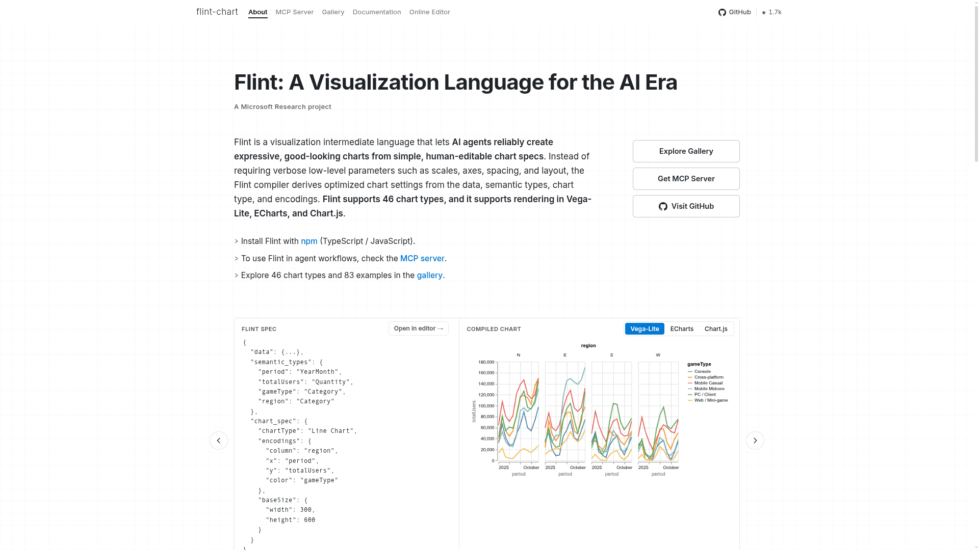 Flint Chart - 1