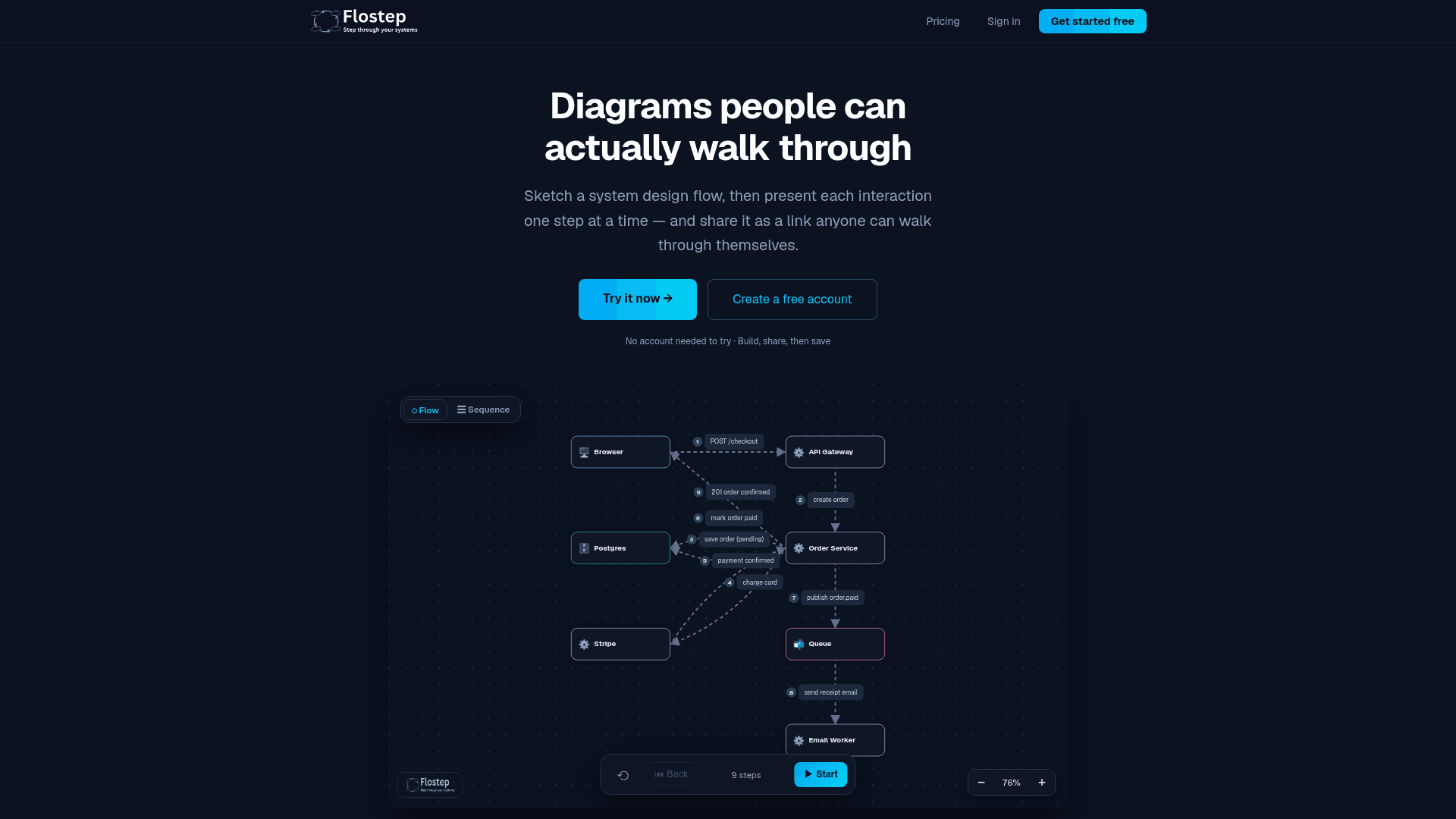 Flostep - 1