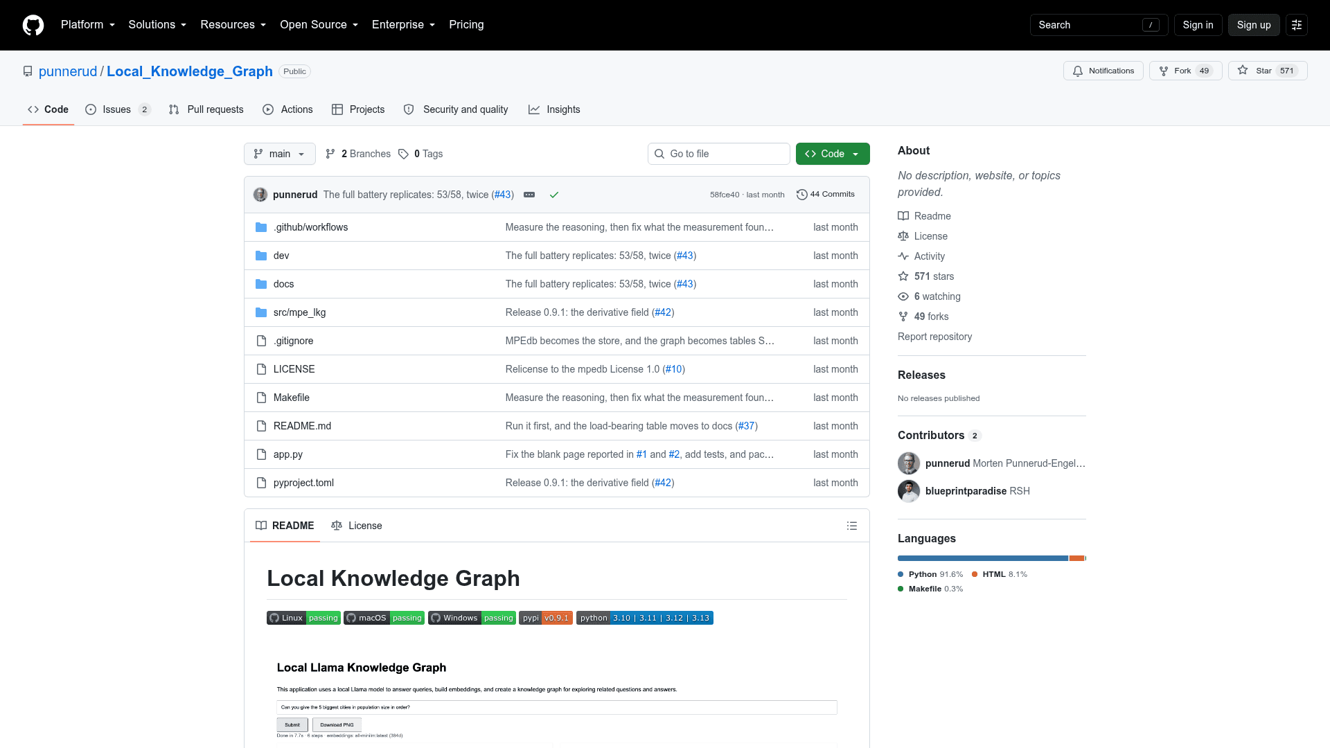 Local Knowledge Graph - 1