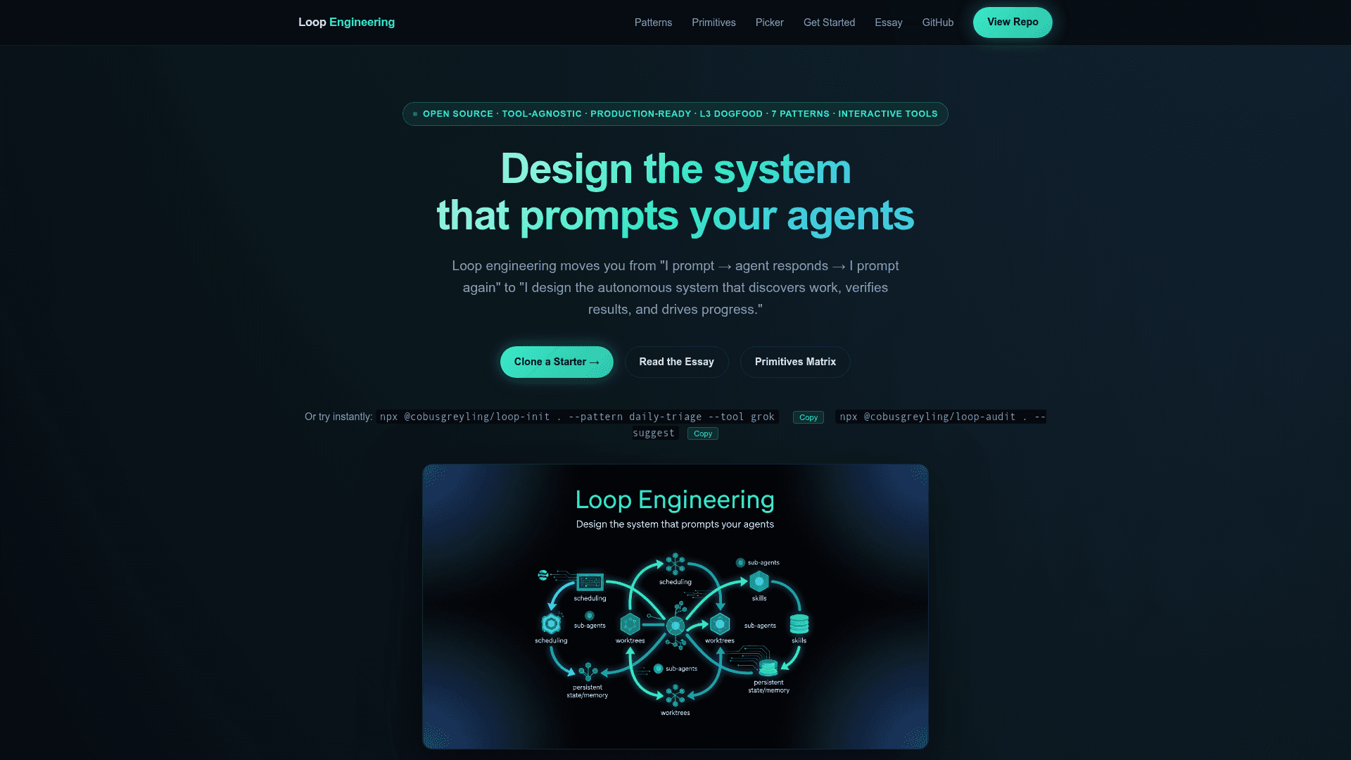 Loop Engineering - 1