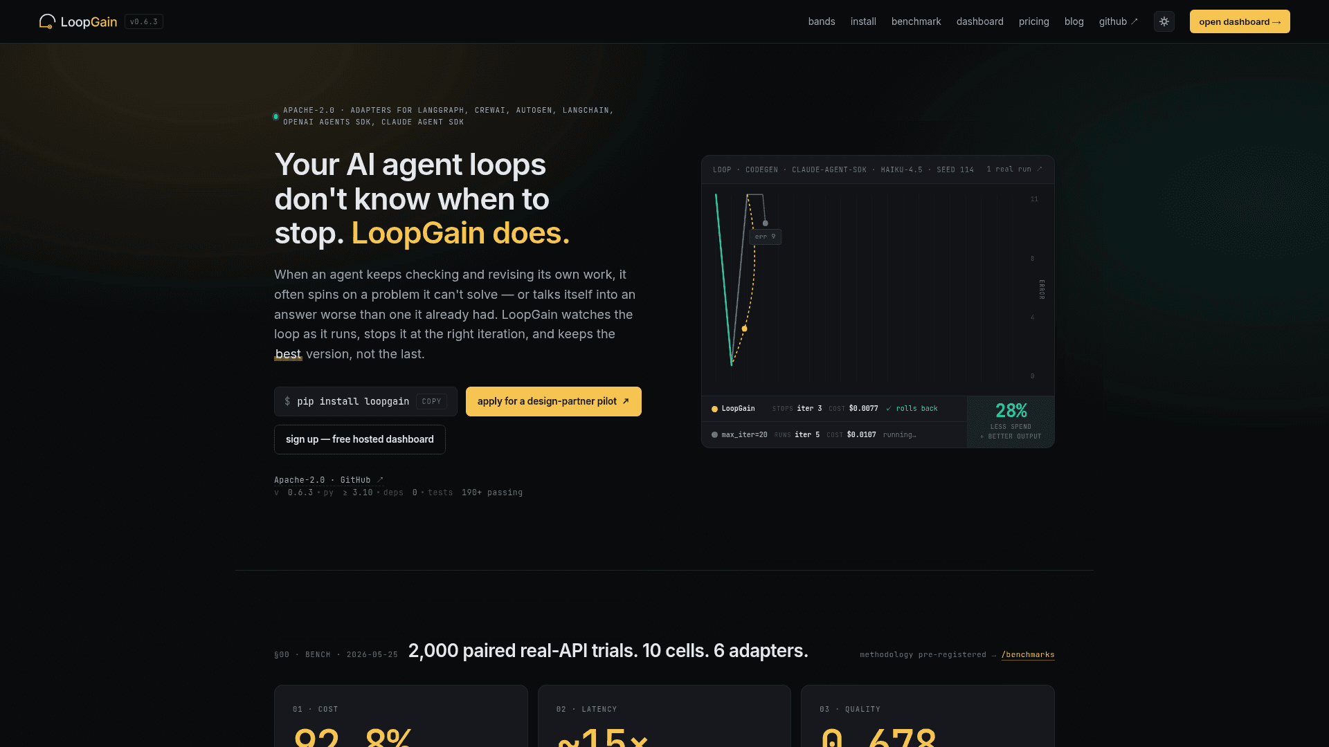 LoopGain - 1