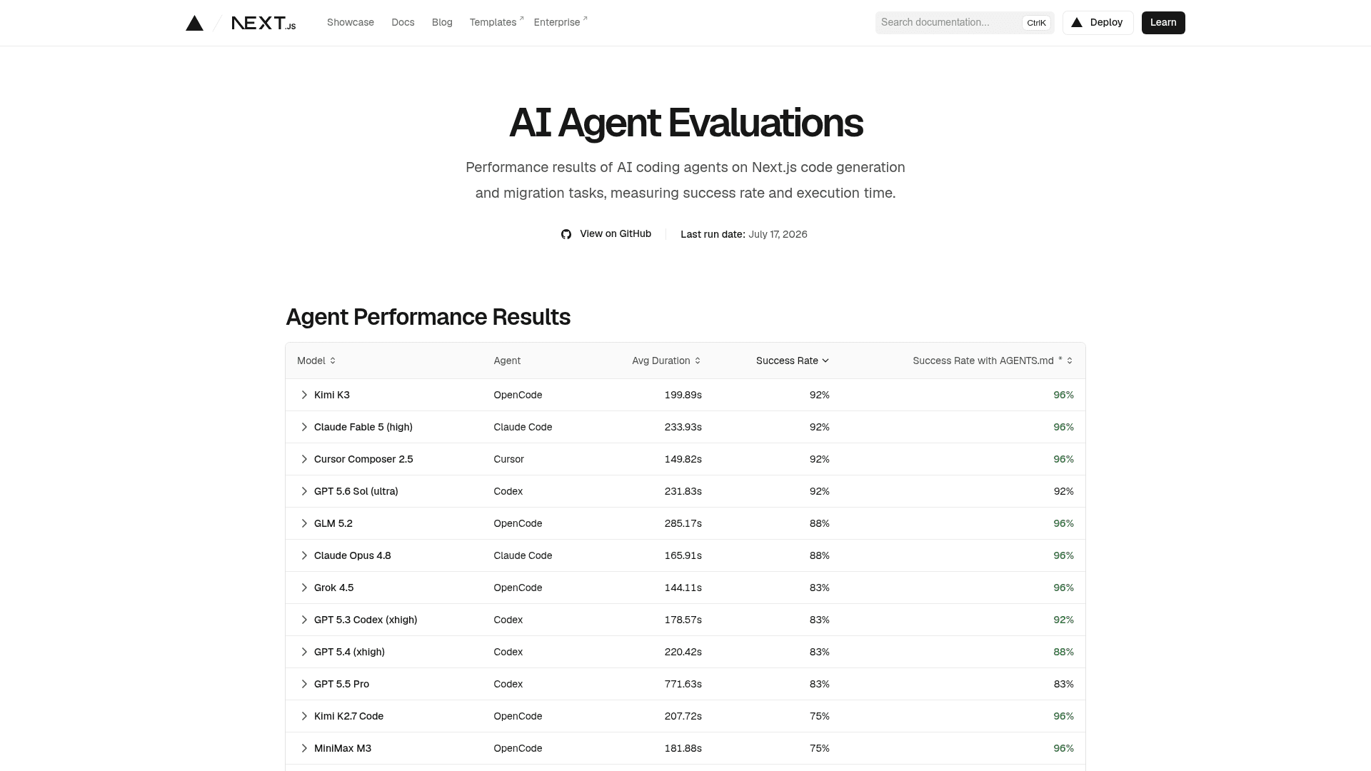 Next.js Evals - 1
