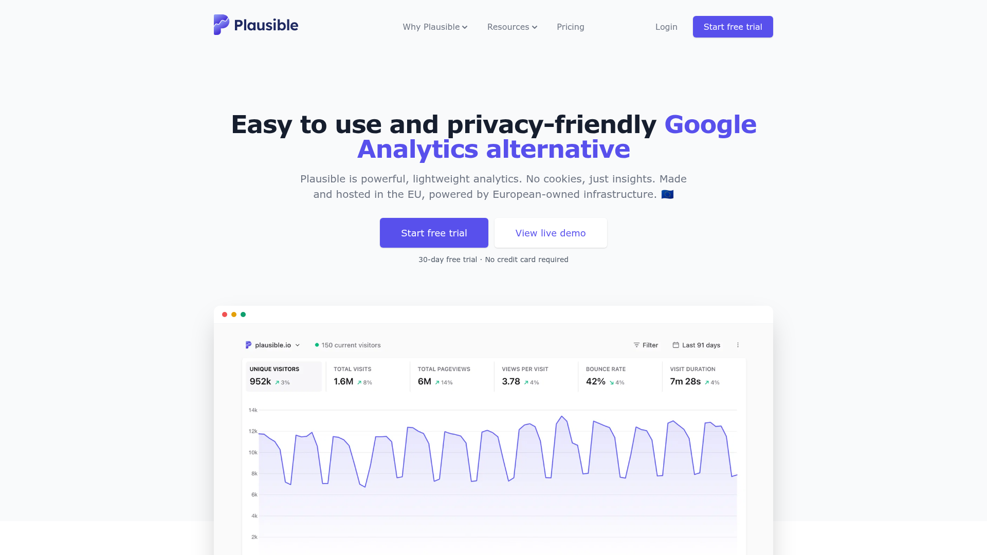 Plausible Analytics - 1