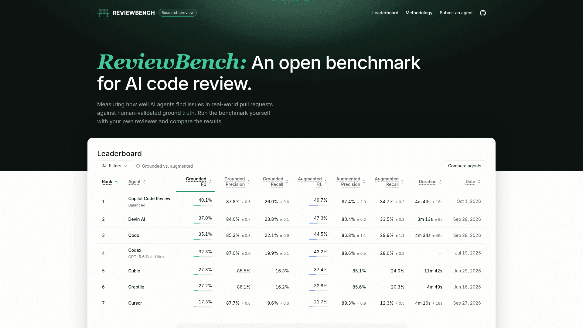 ReviewBench - 1