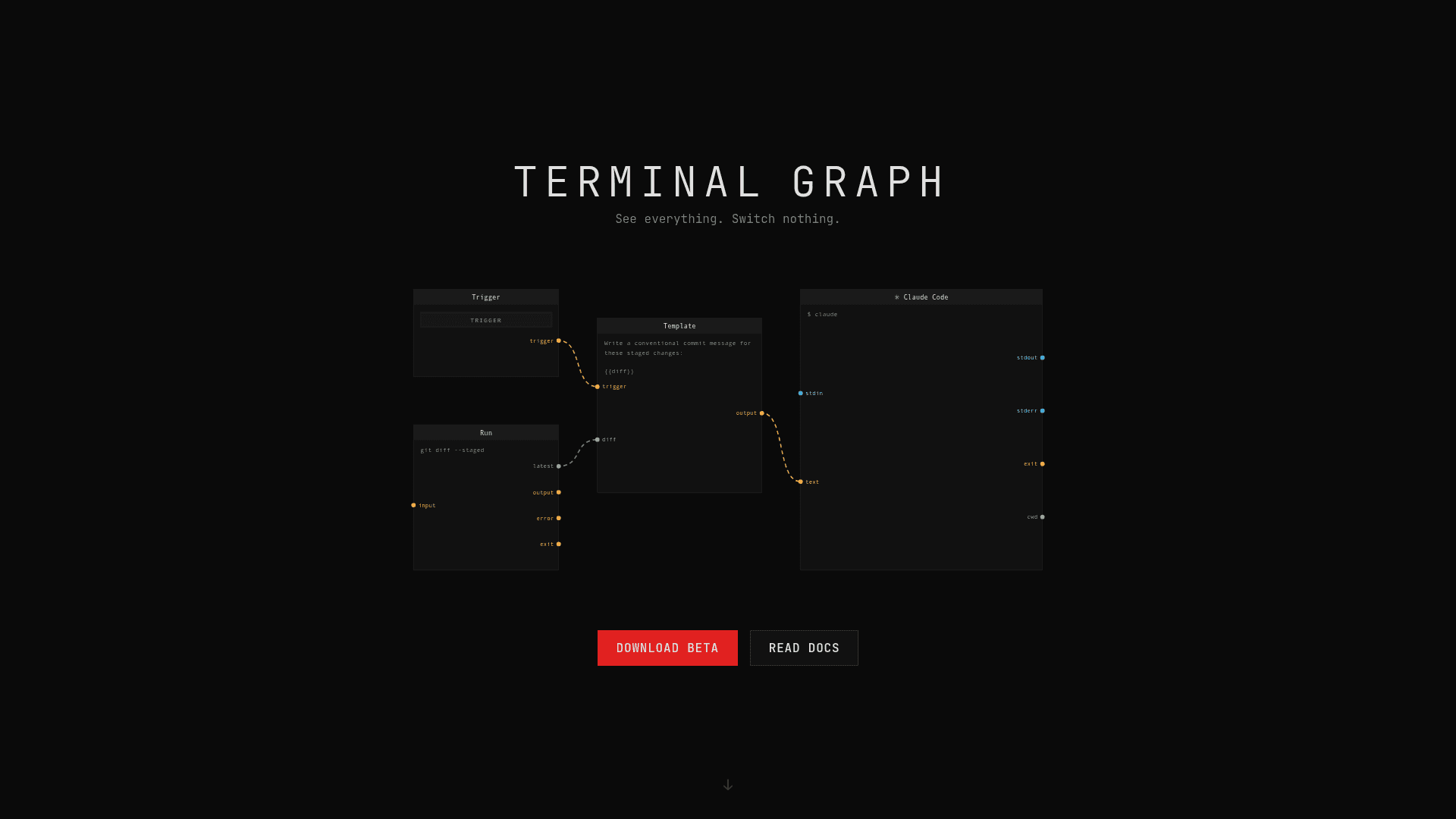 Terminal Graph - 1