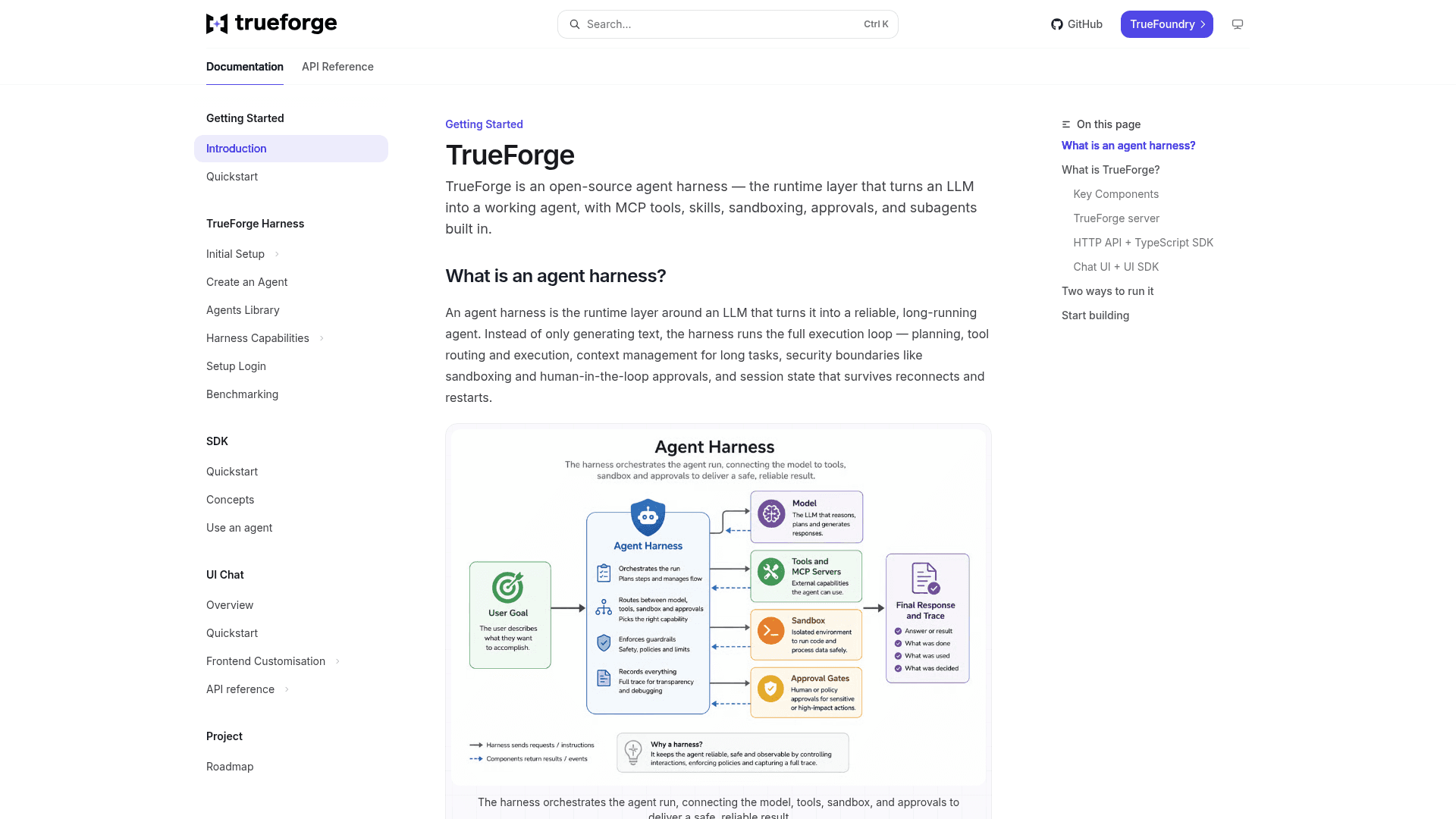 TrueForge - 1