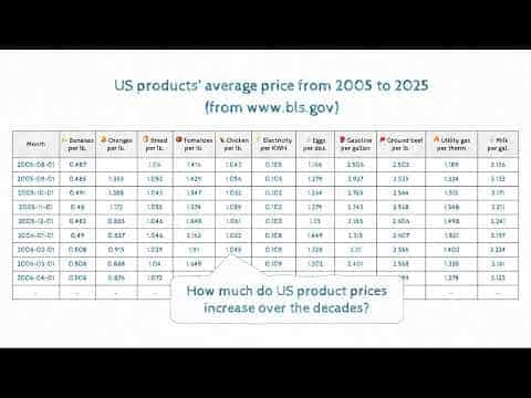 Data Formulator Demo Video