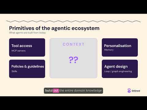 Open Index Demo Video